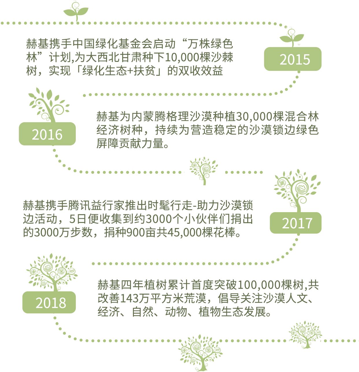 赫基集团十万绿林，一个新的起点